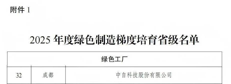 中自科技荣获"四川省绿色工厂"荣誉称号